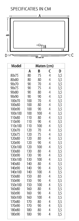 maatvoering en specificatie in centimeters bij badexclusief en Beterbad.